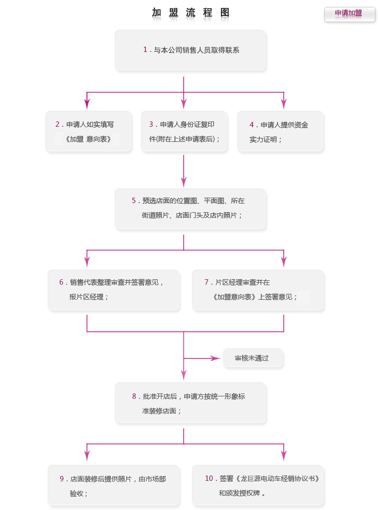&#21326;&#20159;&#24179;&#21488;&#45;&#21326;&#20159;&#65288;&#20013;&#22269;&#65289;&#19968;&#31449;&#24335;&#26381;&#21153;&#24179;&#21488;